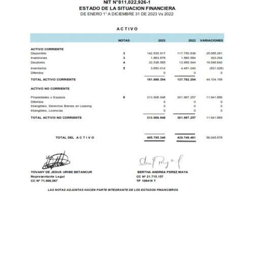 ESTADOS FINANCIEROS COMPARATIVOS AÑOS 2023-2022 Y REVELACIONES Y NOTAS_002