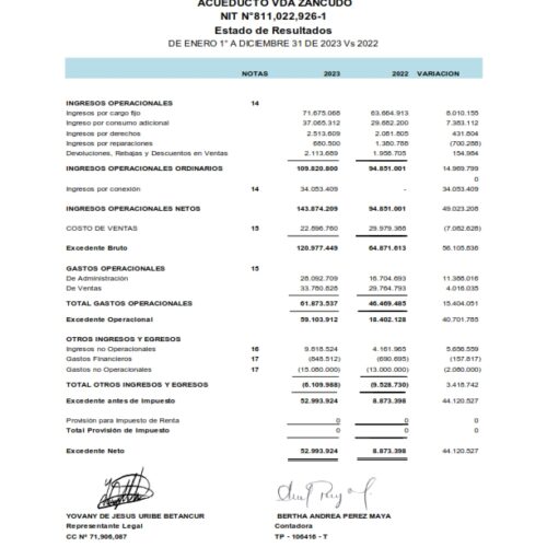 ESTADOS FINANCIEROS COMPARATIVOS AÑOS 2023-2022 Y REVELACIONES Y NOTAS_004