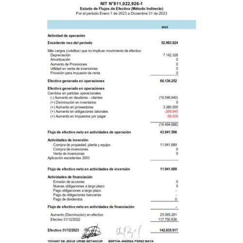 ESTADOS FINANCIEROS COMPARATIVOS AÑOS 2023-2022 Y REVELACIONES Y NOTAS_006