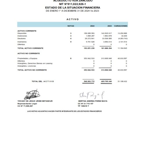 ESTADOS FINANCIEROS COMPARATIVOS AÑOS 2024-2023 Y REVELACIONES Y NOTAS_002
