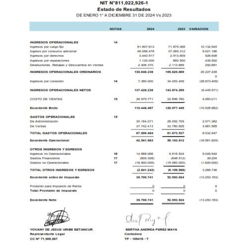 ESTADOS FINANCIEROS COMPARATIVOS AÑOS 2024-2023 Y REVELACIONES Y NOTAS_004