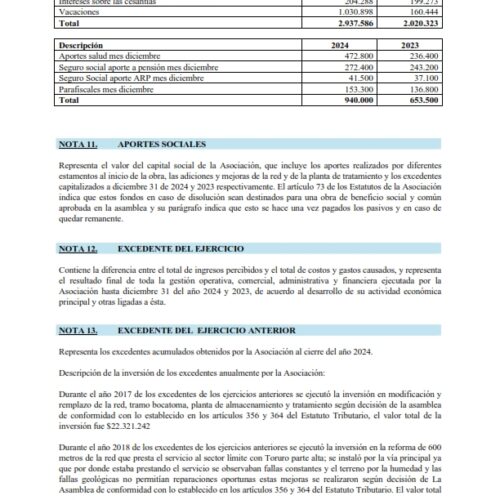 ESTADOS FINANCIEROS COMPARATIVOS AÑOS 2024-2023 Y REVELACIONES Y NOTAS_015