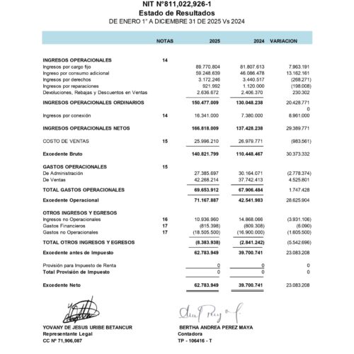 ESTADOS FINANCIEROS COMPARATIVOS AÑOS 2025-2024 Y REVELACIONES Y NOTAS_page-0004